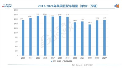 New Car Sales in Europe Fall 3.5% YoY in January 2026, Sharp Drop For Traditi...