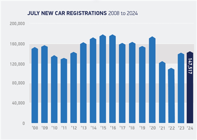 New Car Sales in Europe Fall 3.5% YoY in January 2026, Sharp Drop For Traditi...