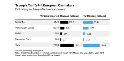 New Car Sales in Europe Fall 3.5% YoY in January 2026, Sharp Drop For Traditi...