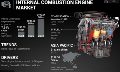 New Car Sales in Europe Fall 3.5% YoY in January 2026, Sharp Drop For Traditi...