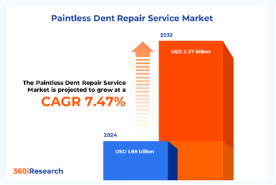 New Car Sales in Europe Fall 3.5% YoY in January 2026, Sharp Drop For Traditi...
