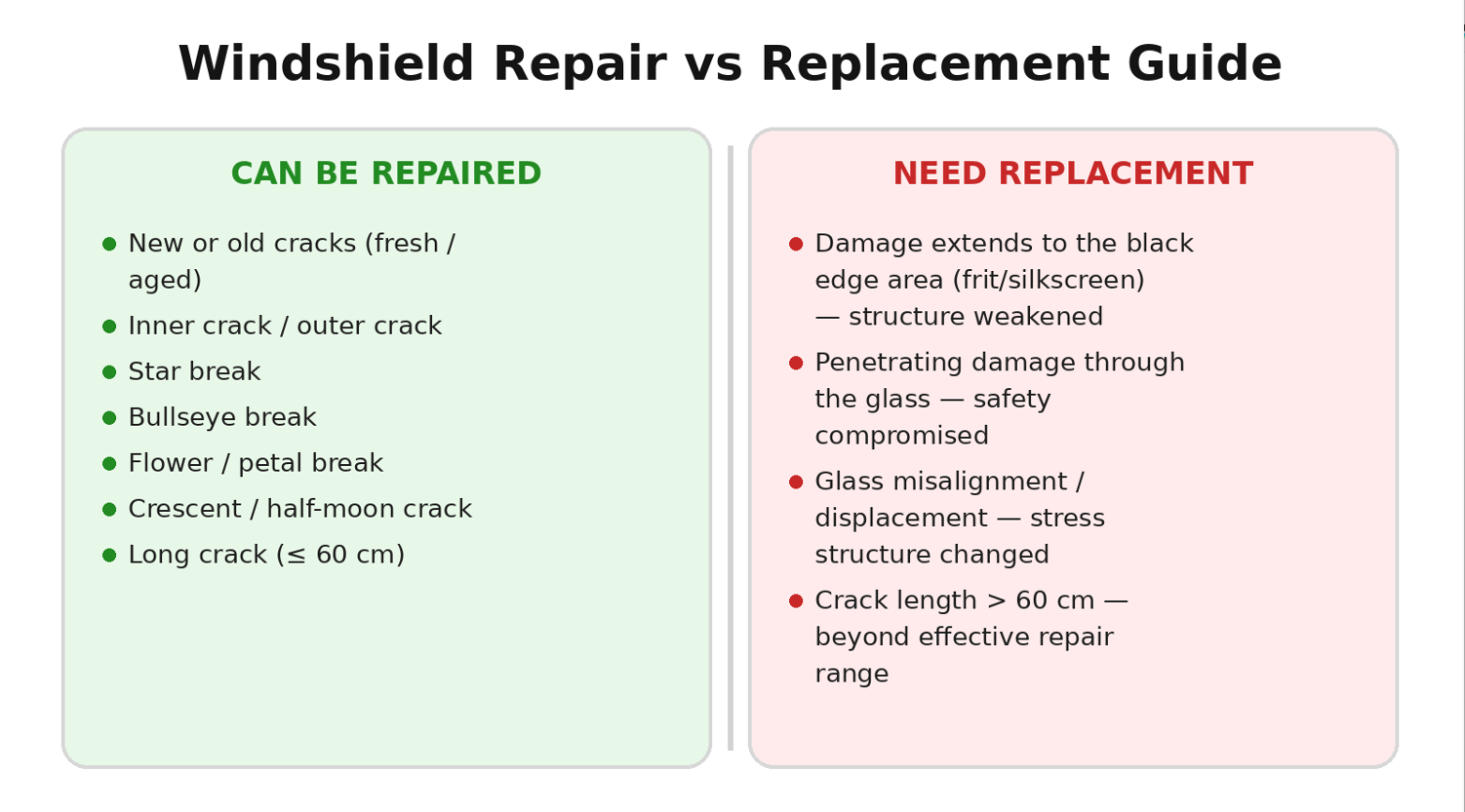 Windshield repair process showing resin injection and structural stabilization workflow